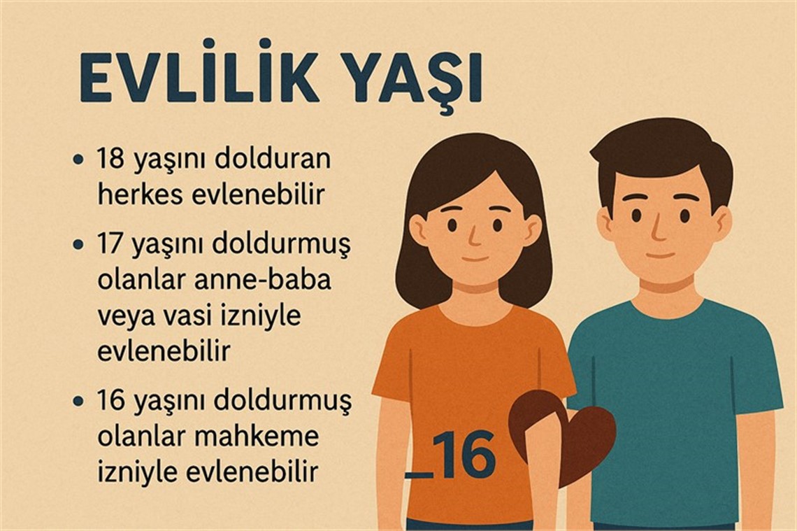Türkiye